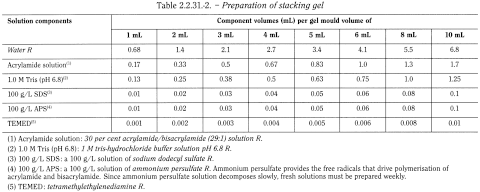 bp2012_v5_47_03_[appendix_iii_e] 2231electrophoresis_2_2012_70_tb.png